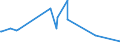 KN 61099020 /Exporte /Einheit = Preise (Euro/Bes. Maßeinheiten) /Partnerland: Vatikanstadt /Meldeland: Eur27_2020 /61099020:T-shirts und Unterhemden, aus Gewirken Oder Gestricken aus Wolle Oder Feinen Tierhaaren Oder Chemiefasern