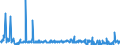 KN 61099020 /Exporte /Einheit = Preise (Euro/Bes. Maßeinheiten) /Partnerland: San Marino /Meldeland: Eur27_2020 /61099020:T-shirts und Unterhemden, aus Gewirken Oder Gestricken aus Wolle Oder Feinen Tierhaaren Oder Chemiefasern