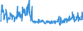 KN 61099020 /Exporte /Einheit = Preise (Euro/Bes. Maßeinheiten) /Partnerland: Tuerkei /Meldeland: Eur27_2020 /61099020:T-shirts und Unterhemden, aus Gewirken Oder Gestricken aus Wolle Oder Feinen Tierhaaren Oder Chemiefasern