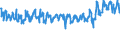 KN 61099020 /Exporte /Einheit = Preise (Euro/Bes. Maßeinheiten) /Partnerland: Slowakei /Meldeland: Eur27_2020 /61099020:T-shirts und Unterhemden, aus Gewirken Oder Gestricken aus Wolle Oder Feinen Tierhaaren Oder Chemiefasern
