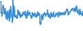 KN 61099020 /Exporte /Einheit = Preise (Euro/Bes. Maßeinheiten) /Partnerland: Rumaenien /Meldeland: Eur27_2020 /61099020:T-shirts und Unterhemden, aus Gewirken Oder Gestricken aus Wolle Oder Feinen Tierhaaren Oder Chemiefasern
