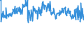 KN 61099020 /Exporte /Einheit = Preise (Euro/Bes. Maßeinheiten) /Partnerland: Weissrussland /Meldeland: Eur27_2020 /61099020:T-shirts und Unterhemden, aus Gewirken Oder Gestricken aus Wolle Oder Feinen Tierhaaren Oder Chemiefasern