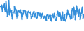 KN 61099020 /Exporte /Einheit = Preise (Euro/Bes. Maßeinheiten) /Partnerland: Russland /Meldeland: Eur27_2020 /61099020:T-shirts und Unterhemden, aus Gewirken Oder Gestricken aus Wolle Oder Feinen Tierhaaren Oder Chemiefasern