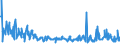 KN 61099020 /Exporte /Einheit = Preise (Euro/Bes. Maßeinheiten) /Partnerland: Georgien /Meldeland: Eur27_2020 /61099020:T-shirts und Unterhemden, aus Gewirken Oder Gestricken aus Wolle Oder Feinen Tierhaaren Oder Chemiefasern