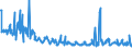 KN 61099020 /Exporte /Einheit = Preise (Euro/Bes. Maßeinheiten) /Partnerland: Aserbaidschan /Meldeland: Eur27_2020 /61099020:T-shirts und Unterhemden, aus Gewirken Oder Gestricken aus Wolle Oder Feinen Tierhaaren Oder Chemiefasern
