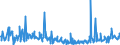 KN 61099020 /Exporte /Einheit = Preise (Euro/Bes. Maßeinheiten) /Partnerland: Kirgistan /Meldeland: Eur27_2020 /61099020:T-shirts und Unterhemden, aus Gewirken Oder Gestricken aus Wolle Oder Feinen Tierhaaren Oder Chemiefasern