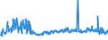 KN 61099020 /Exporte /Einheit = Preise (Euro/Bes. Maßeinheiten) /Partnerland: Tunesien /Meldeland: Eur27_2020 /61099020:T-shirts und Unterhemden, aus Gewirken Oder Gestricken aus Wolle Oder Feinen Tierhaaren Oder Chemiefasern