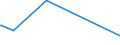 KN 61099020 /Exporte /Einheit = Preise (Euro/Bes. Maßeinheiten) /Partnerland: Süd-sudan /Meldeland: Eur27_2020 /61099020:T-shirts und Unterhemden, aus Gewirken Oder Gestricken aus Wolle Oder Feinen Tierhaaren Oder Chemiefasern