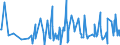 KN 61099020 /Exporte /Einheit = Preise (Euro/Bes. Maßeinheiten) /Partnerland: Mauretanien /Meldeland: Eur27_2020 /61099020:T-shirts und Unterhemden, aus Gewirken Oder Gestricken aus Wolle Oder Feinen Tierhaaren Oder Chemiefasern