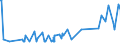 KN 61099020 /Exporte /Einheit = Preise (Euro/Bes. Maßeinheiten) /Partnerland: Tschad /Meldeland: Eur27_2020 /61099020:T-shirts und Unterhemden, aus Gewirken Oder Gestricken aus Wolle Oder Feinen Tierhaaren Oder Chemiefasern