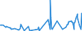 KN 61099020 /Exporte /Einheit = Preise (Euro/Bes. Maßeinheiten) /Partnerland: Guinea /Meldeland: Eur27_2020 /61099020:T-shirts und Unterhemden, aus Gewirken Oder Gestricken aus Wolle Oder Feinen Tierhaaren Oder Chemiefasern