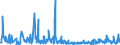KN 61099020 /Exporte /Einheit = Preise (Euro/Bes. Maßeinheiten) /Partnerland: Elfenbeink. /Meldeland: Eur27_2020 /61099020:T-shirts und Unterhemden, aus Gewirken Oder Gestricken aus Wolle Oder Feinen Tierhaaren Oder Chemiefasern