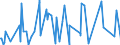 KN 61099020 /Exporte /Einheit = Preise (Euro/Bes. Maßeinheiten) /Partnerland: S.tome /Meldeland: Eur27_2020 /61099020:T-shirts und Unterhemden, aus Gewirken Oder Gestricken aus Wolle Oder Feinen Tierhaaren Oder Chemiefasern