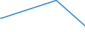 KN 61099020 /Exporte /Einheit = Preise (Euro/Bes. Maßeinheiten) /Partnerland: St. Helena /Meldeland: Europäische Union /61099020:T-shirts und Unterhemden, aus Gewirken Oder Gestricken aus Wolle Oder Feinen Tierhaaren Oder Chemiefasern