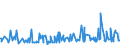 KN 61099020 /Exporte /Einheit = Preise (Euro/Bes. Maßeinheiten) /Partnerland: Aethiopien /Meldeland: Eur27_2020 /61099020:T-shirts und Unterhemden, aus Gewirken Oder Gestricken aus Wolle Oder Feinen Tierhaaren Oder Chemiefasern