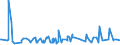 KN 61099020 /Exporte /Einheit = Preise (Euro/Bes. Maßeinheiten) /Partnerland: Dschibuti /Meldeland: Eur27_2020 /61099020:T-shirts und Unterhemden, aus Gewirken Oder Gestricken aus Wolle Oder Feinen Tierhaaren Oder Chemiefasern