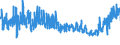 KN 61099090 /Exporte /Einheit = Preise (Euro/Bes. Maßeinheiten) /Partnerland: Spanien /Meldeland: Eur27_2020 /61099090:T-shirts und Unterhemden, aus Gewirken Oder Gestricken aus Spinnstoffen (Ausg. aus Baumwolle, Chemiefasern, Wolle Oder Feinen Tierhaaren)
