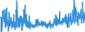KN 61099090 /Exporte /Einheit = Preise (Euro/Bes. Maßeinheiten) /Partnerland: Island /Meldeland: Eur27_2020 /61099090:T-shirts und Unterhemden, aus Gewirken Oder Gestricken aus Spinnstoffen (Ausg. aus Baumwolle, Chemiefasern, Wolle Oder Feinen Tierhaaren)