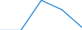 KN 61099090 /Exporte /Einheit = Preise (Euro/Bes. Maßeinheiten) /Partnerland: Faeroer /Meldeland: Eur27 /61099090:T-shirts und Unterhemden, aus Gewirken Oder Gestricken aus Spinnstoffen (Ausg. aus Baumwolle, Chemiefasern, Wolle Oder Feinen Tierhaaren)