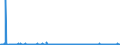 KN 61099090 /Exporte /Einheit = Preise (Euro/Bes. Maßeinheiten) /Partnerland: Gibraltar /Meldeland: Eur27_2020 /61099090:T-shirts und Unterhemden, aus Gewirken Oder Gestricken aus Spinnstoffen (Ausg. aus Baumwolle, Chemiefasern, Wolle Oder Feinen Tierhaaren)