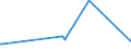 KN 61099090 /Exporte /Einheit = Preise (Euro/Bes. Maßeinheiten) /Partnerland: Vatikanstadt /Meldeland: Europäische Union /61099090:T-shirts und Unterhemden, aus Gewirken Oder Gestricken aus Spinnstoffen (Ausg. aus Baumwolle, Chemiefasern, Wolle Oder Feinen Tierhaaren)