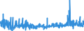 KN 61099090 /Exporte /Einheit = Preise (Euro/Bes. Maßeinheiten) /Partnerland: Malta /Meldeland: Eur27_2020 /61099090:T-shirts und Unterhemden, aus Gewirken Oder Gestricken aus Spinnstoffen (Ausg. aus Baumwolle, Chemiefasern, Wolle Oder Feinen Tierhaaren)