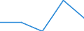 KN 61099090 /Exporte /Einheit = Preise (Euro/Bes. Maßeinheiten) /Partnerland: Jugoslawien /Meldeland: Eur27 /61099090:T-shirts und Unterhemden, aus Gewirken Oder Gestricken aus Spinnstoffen (Ausg. aus Baumwolle, Chemiefasern, Wolle Oder Feinen Tierhaaren)