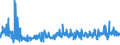 KN 61099090 /Exporte /Einheit = Preise (Euro/Bes. Maßeinheiten) /Partnerland: Estland /Meldeland: Eur27_2020 /61099090:T-shirts und Unterhemden, aus Gewirken Oder Gestricken aus Spinnstoffen (Ausg. aus Baumwolle, Chemiefasern, Wolle Oder Feinen Tierhaaren)