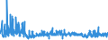 KN 61099090 /Exporte /Einheit = Preise (Euro/Bes. Maßeinheiten) /Partnerland: Lettland /Meldeland: Eur27_2020 /61099090:T-shirts und Unterhemden, aus Gewirken Oder Gestricken aus Spinnstoffen (Ausg. aus Baumwolle, Chemiefasern, Wolle Oder Feinen Tierhaaren)