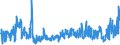 KN 61099090 /Exporte /Einheit = Preise (Euro/Bes. Maßeinheiten) /Partnerland: Russland /Meldeland: Eur27_2020 /61099090:T-shirts und Unterhemden, aus Gewirken Oder Gestricken aus Spinnstoffen (Ausg. aus Baumwolle, Chemiefasern, Wolle Oder Feinen Tierhaaren)
