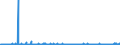 KN 61099090 /Exporte /Einheit = Preise (Euro/Bes. Maßeinheiten) /Partnerland: Kasachstan /Meldeland: Eur27_2020 /61099090:T-shirts und Unterhemden, aus Gewirken Oder Gestricken aus Spinnstoffen (Ausg. aus Baumwolle, Chemiefasern, Wolle Oder Feinen Tierhaaren)