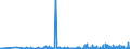 KN 61099090 /Exporte /Einheit = Preise (Euro/Bes. Maßeinheiten) /Partnerland: Kirgistan /Meldeland: Eur27_2020 /61099090:T-shirts und Unterhemden, aus Gewirken Oder Gestricken aus Spinnstoffen (Ausg. aus Baumwolle, Chemiefasern, Wolle Oder Feinen Tierhaaren)