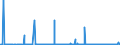 KN 61099090 /Exporte /Einheit = Preise (Euro/Bes. Maßeinheiten) /Partnerland: Algerien /Meldeland: Eur27_2020 /61099090:T-shirts und Unterhemden, aus Gewirken Oder Gestricken aus Spinnstoffen (Ausg. aus Baumwolle, Chemiefasern, Wolle Oder Feinen Tierhaaren)