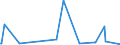 KN 61099090 /Exporte /Einheit = Preise (Euro/Bes. Maßeinheiten) /Partnerland: Süd-sudan /Meldeland: Eur27_2020 /61099090:T-shirts und Unterhemden, aus Gewirken Oder Gestricken aus Spinnstoffen (Ausg. aus Baumwolle, Chemiefasern, Wolle Oder Feinen Tierhaaren)