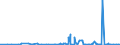 KN 61099090 /Exporte /Einheit = Preise (Euro/Bes. Maßeinheiten) /Partnerland: Mali /Meldeland: Eur27_2020 /61099090:T-shirts und Unterhemden, aus Gewirken Oder Gestricken aus Spinnstoffen (Ausg. aus Baumwolle, Chemiefasern, Wolle Oder Feinen Tierhaaren)