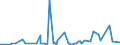 KN 61099090 /Exporte /Einheit = Preise (Euro/Bes. Maßeinheiten) /Partnerland: Niger /Meldeland: Eur27_2020 /61099090:T-shirts und Unterhemden, aus Gewirken Oder Gestricken aus Spinnstoffen (Ausg. aus Baumwolle, Chemiefasern, Wolle Oder Feinen Tierhaaren)