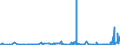 KN 61099090 /Exporte /Einheit = Preise (Euro/Bes. Maßeinheiten) /Partnerland: Guinea-biss. /Meldeland: Eur27_2020 /61099090:T-shirts und Unterhemden, aus Gewirken Oder Gestricken aus Spinnstoffen (Ausg. aus Baumwolle, Chemiefasern, Wolle Oder Feinen Tierhaaren)