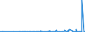 KN 61099090 /Exporte /Einheit = Preise (Euro/Bes. Maßeinheiten) /Partnerland: Guinea /Meldeland: Eur27_2020 /61099090:T-shirts und Unterhemden, aus Gewirken Oder Gestricken aus Spinnstoffen (Ausg. aus Baumwolle, Chemiefasern, Wolle Oder Feinen Tierhaaren)