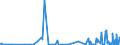 KN 61099090 /Exporte /Einheit = Preise (Euro/Bes. Maßeinheiten) /Partnerland: Sierra Leone /Meldeland: Eur27_2020 /61099090:T-shirts und Unterhemden, aus Gewirken Oder Gestricken aus Spinnstoffen (Ausg. aus Baumwolle, Chemiefasern, Wolle Oder Feinen Tierhaaren)