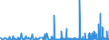 KN 61099090 /Exporte /Einheit = Preise (Euro/Bes. Maßeinheiten) /Partnerland: Elfenbeink. /Meldeland: Eur27_2020 /61099090:T-shirts und Unterhemden, aus Gewirken Oder Gestricken aus Spinnstoffen (Ausg. aus Baumwolle, Chemiefasern, Wolle Oder Feinen Tierhaaren)