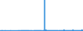 KN 61099090 /Exporte /Einheit = Preise (Euro/Bes. Maßeinheiten) /Partnerland: Ghana /Meldeland: Eur27_2020 /61099090:T-shirts und Unterhemden, aus Gewirken Oder Gestricken aus Spinnstoffen (Ausg. aus Baumwolle, Chemiefasern, Wolle Oder Feinen Tierhaaren)
