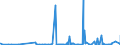 KN 61099090 /Exporte /Einheit = Preise (Euro/Bes. Maßeinheiten) /Partnerland: Benin /Meldeland: Eur27_2020 /61099090:T-shirts und Unterhemden, aus Gewirken Oder Gestricken aus Spinnstoffen (Ausg. aus Baumwolle, Chemiefasern, Wolle Oder Feinen Tierhaaren)