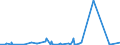 KN 61099090 /Exporte /Einheit = Preise (Euro/Bes. Maßeinheiten) /Partnerland: Zentralaf.republik /Meldeland: Eur27_2020 /61099090:T-shirts und Unterhemden, aus Gewirken Oder Gestricken aus Spinnstoffen (Ausg. aus Baumwolle, Chemiefasern, Wolle Oder Feinen Tierhaaren)