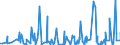 KN 61099090 /Exporte /Einheit = Preise (Euro/Bes. Maßeinheiten) /Partnerland: Aequat.guin. /Meldeland: Eur27_2020 /61099090:T-shirts und Unterhemden, aus Gewirken Oder Gestricken aus Spinnstoffen (Ausg. aus Baumwolle, Chemiefasern, Wolle Oder Feinen Tierhaaren)