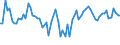 CN 6109 /Exports /Unit = Prices (Euro/ton) /Partner: United Kingdom(Northern Ireland) /Reporter: Eur27_2020 /6109:T-shirts, Singlets and Other Vests, Knitted or Crocheted