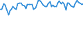 CN 6109 /Exports /Unit = Prices (Euro/ton) /Partner: United Kingdom(Excluding Northern Ireland) /Reporter: Eur27_2020 /6109:T-shirts, Singlets and Other Vests, Knitted or Crocheted