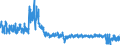 CN 6109 /Exports /Unit = Prices (Euro/ton) /Partner: Belgium /Reporter: Eur27_2020 /6109:T-shirts, Singlets and Other Vests, Knitted or Crocheted