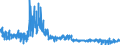 CN 6109 /Exports /Unit = Prices (Euro/ton) /Partner: Luxembourg /Reporter: Eur27_2020 /6109:T-shirts, Singlets and Other Vests, Knitted or Crocheted