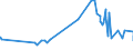 CN 6109 /Exports /Unit = Prices (Euro/ton) /Partner: Vatican City /Reporter: Eur27_2020 /6109:T-shirts, Singlets and Other Vests, Knitted or Crocheted
