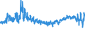 CN 6109 /Exports /Unit = Prices (Euro/ton) /Partner: Poland /Reporter: Eur27_2020 /6109:T-shirts, Singlets and Other Vests, Knitted or Crocheted